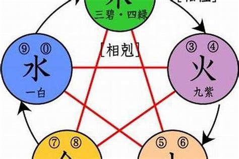 均字五行|钧字的五行属性